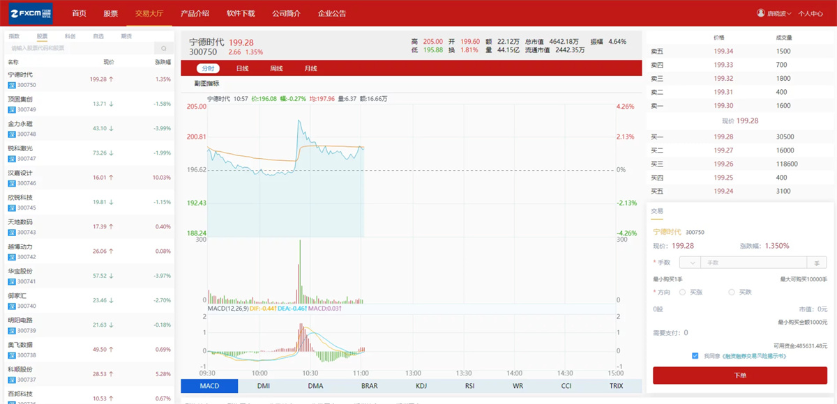 富汇交易所V3.0版源码 区块链证券股票 期货交易所 虚拟交易 代理系统源码插图