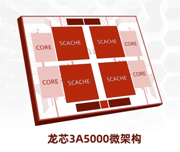 突破制约 龙芯自主指令集架构是怎样建立的？