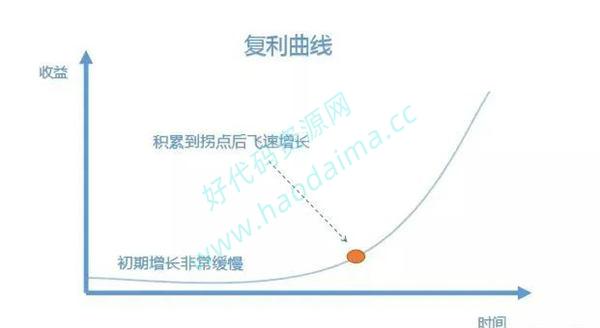 6个人人可操作的互联网副业项目 副业 网赚 互联网 经验心得 第3张